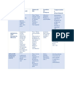 Fases de Psicoterapia de Grupo John Frew