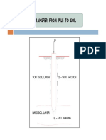 Load Transfer From Pile To Soil: Soft Soil Layer Q Skin Friction