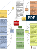 Mapa Conceptual 