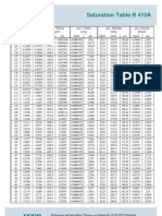 Saturation Table R 410A