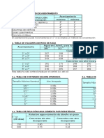 Tablas para El Diseño de Mezcla