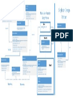 Final Project Uml