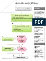 Adult Immediate Post Cardiac Arrest Care Algorithm 2015 Update