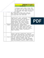 JUNIORS 6 Topics Mid Term Exam 2017: Unit Topic Vocabulary