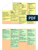 Esquema Resumen de Servidumbre, Usufructo y Otros Iura in Re Aliena