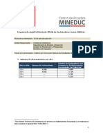 ER Directorio Oficial Sostenedores RUN - MRUN