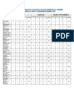 Performance of Schools in Agriculturist Board Exam Results July 2010