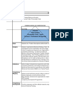 Attitudes Value Systems Personality Traits / Types Personal / Professional Background