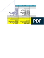 Rms Tables Core TFFTTR 2017mar20