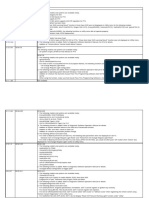 SDT-II SW (COMMON) History 161228 - Revised