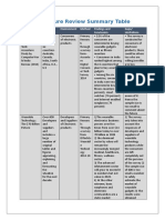 Literature Review Summary - Wearable Gadgets