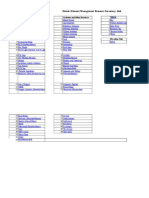 District Disaster Management Resource Inventory, Jind