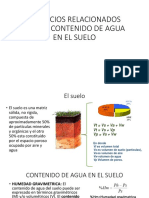 Contenido de Agua en El Suelo