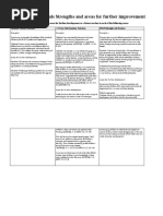 Professional Goals Strengths and Areas For Further Improvement