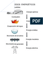 Fundamentos de Calderas