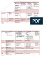 Thalassemia Table