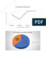 Percentage of Attendance: TVL Enrollees According To Gender