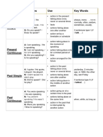 Examples Use Key Words: Present Simple