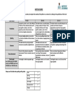 Writing Rubric