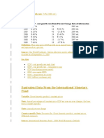 Equivalent Data From The International Monetary Fund: Year GDP - Real Growth Rate Rank Percent Change Date of Information