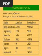 Pepino Produção em Estufa Esalq