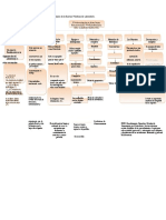 Documents - MX 137236509 Mapa Conceptual de Los Principios de La Buenas Practicas de Laboratorio