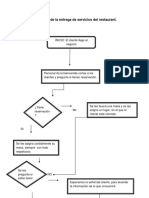 Diagrama de Flujo de La Entrega de Servicios Del Restaurant