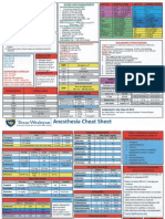 TWU Anesthesia Cheat Sheet