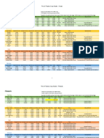 Trio of Towns Crop Guide