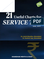 21 Useful Charts For Service Tax