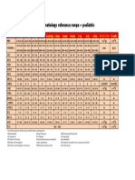 Hematology Reference Range