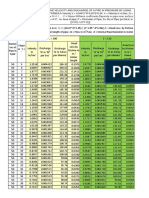 OK - Velocity Discharge Table For All Types of Pipes PDF