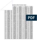 Tabulation of Error Function Values