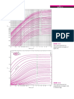 View Factor Tables