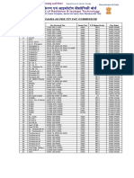 Pay Scales As Per Vi Pay Commission