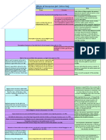 Effects of Possession Outline