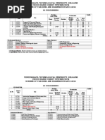 V-VIII Sem Scheme Civil Final 18-6-2017