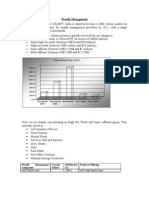 Wealth Management: Indian Market Size in 2012