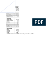 Demographics of Participants Age Percent: Total 100%