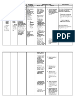 Nursing Care Plan (Impairedphyssical