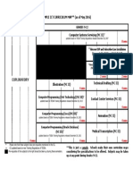 ICT Sample Curriculum Map PDF