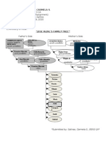 Assignment in JP Rizal - Including Family Tree