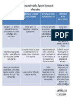 Cuadro Comparativo