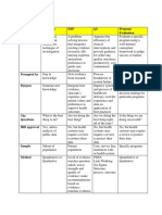 Outcomes of Ebp Process 2017