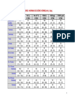 Valores Normais Hemograma PDF