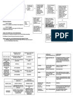 Rule 40 Rules of Court and Differentiations