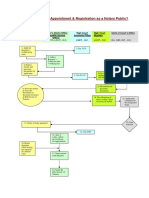 Flowchart Notary