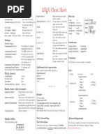 LaTeX Cheat Sheet