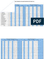 Form Laporan Gizi 2016 PKM New