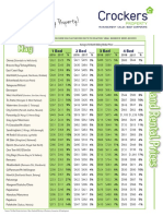 May 2017 Rental Table